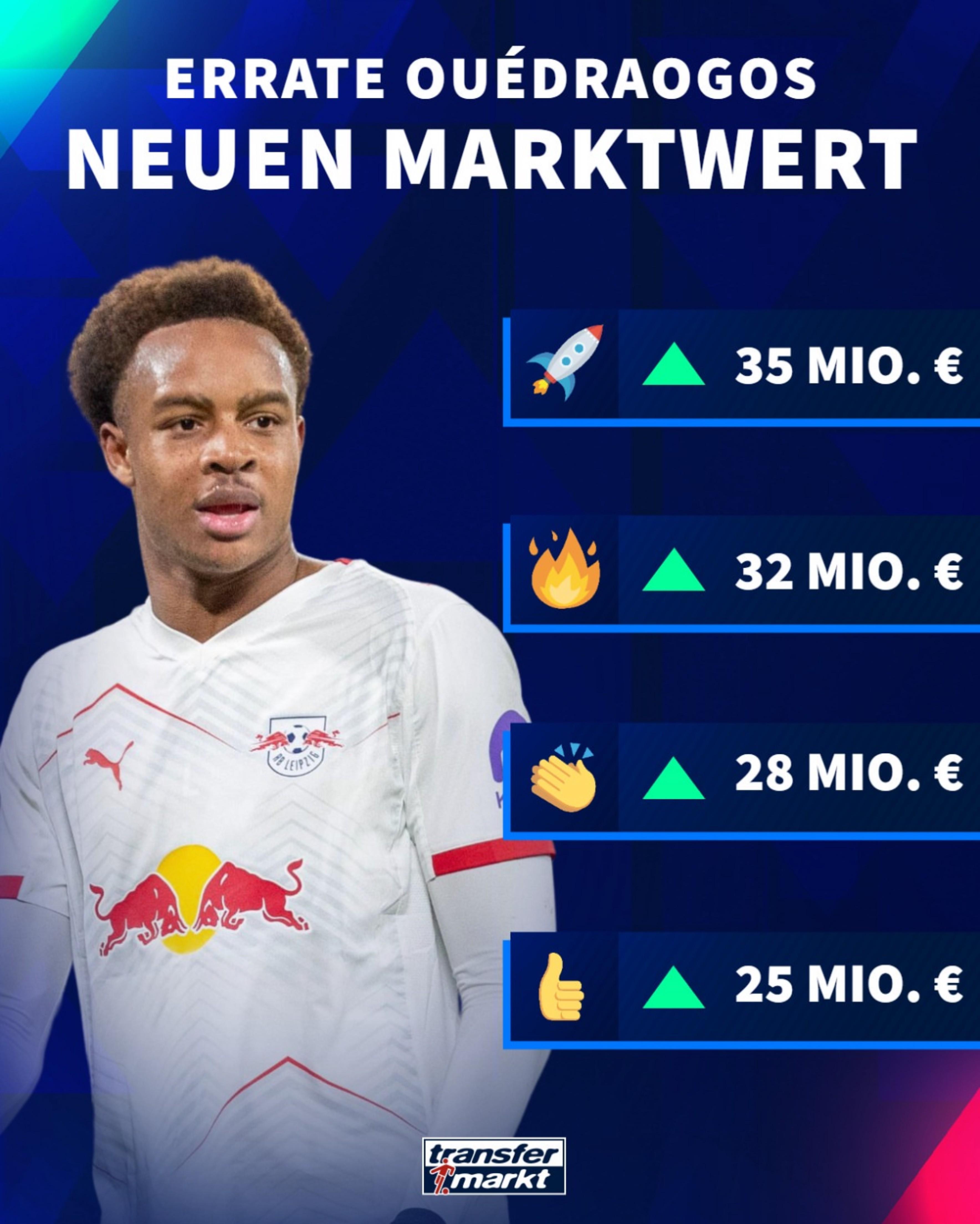 德转预热韦德拉奥果身价:最多上涨2500万欧达到3500万欧