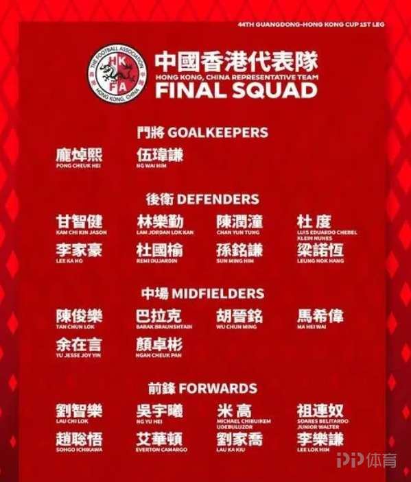  中国香港队省港杯名单：孙铭谦、梁诺恒等多名中超中甲球员在列