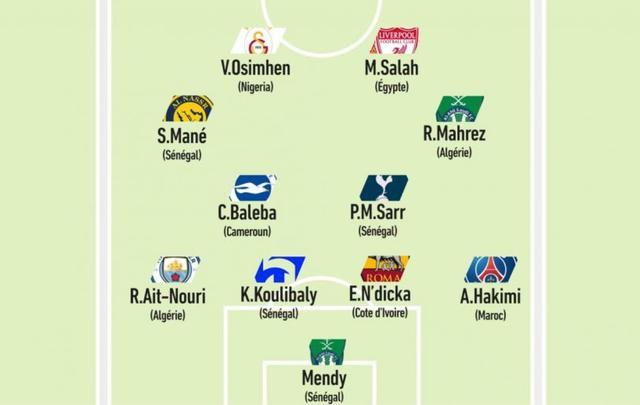  队报列非洲杯最强阵容：萨拉赫领衔，阿什拉夫、奥斯梅恩在列