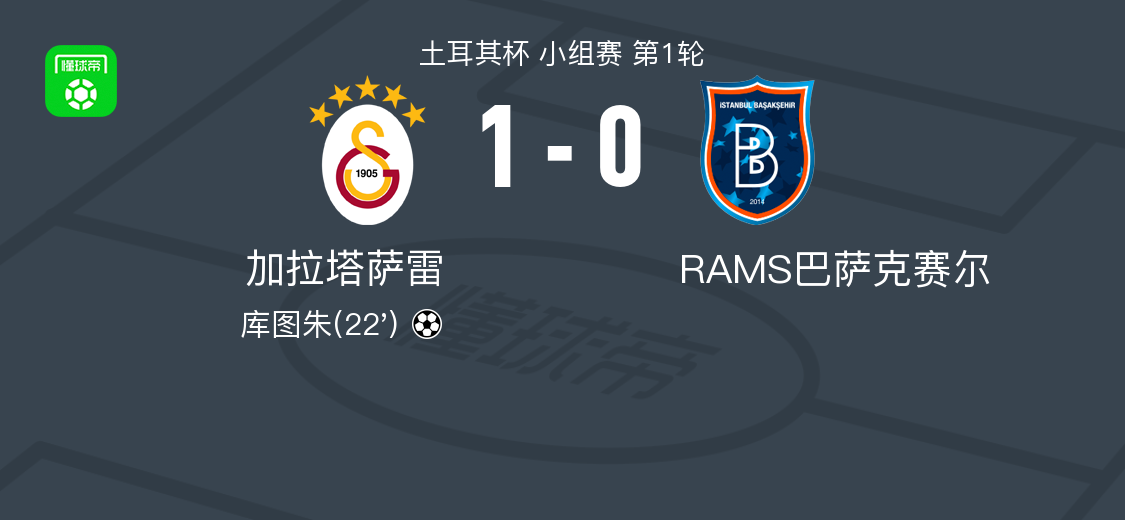  加拉塔萨雷1-0RAMS巴萨克赛尔，库图朱制胜球