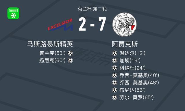  阿贾克斯7-2横扫马斯路易斯精英，乔西-莫基奥双响，布尼达破门