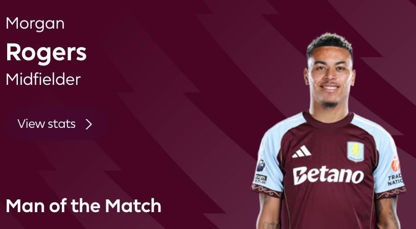  双响助维拉豪取10连胜，摩根-罗杰斯当选与曼联一役全场最佳