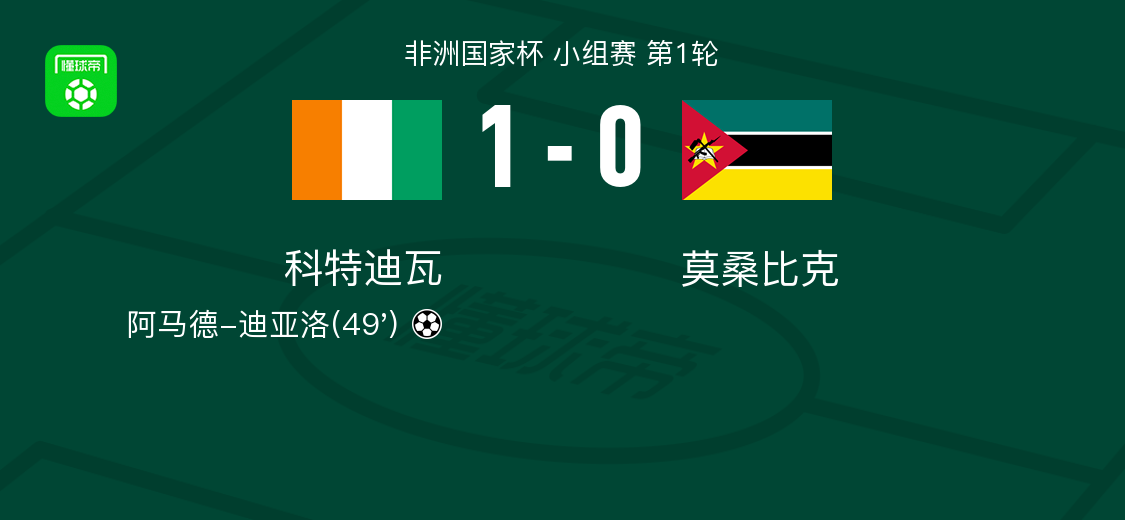 科特迪瓦1-0莫桑比克，阿马德-迪亚洛制胜
