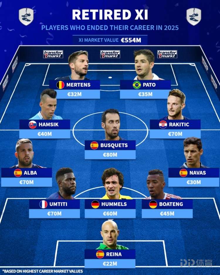 2025年退役球员阵容：布斯克茨、阿尔巴、帕托在列