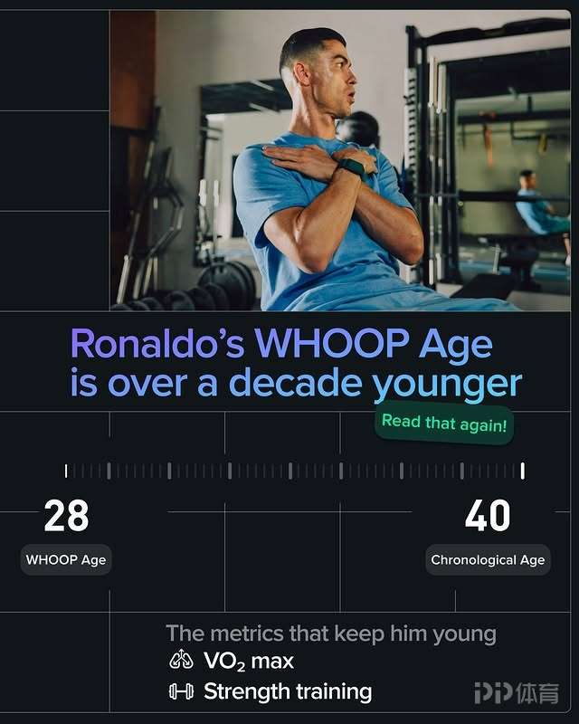 C罗2025健康报告：身体年龄28岁 C罗转发：圆满收官！