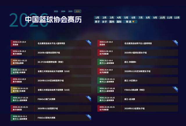 官方：2026-27赛季CBA联赛计划于今年10月中旬开赛