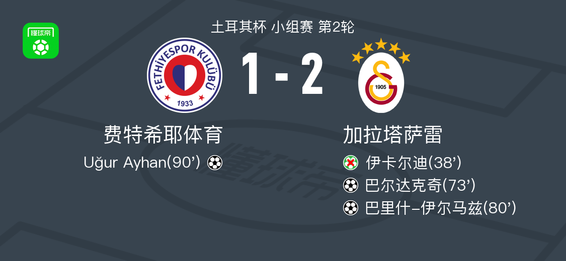 加拉塔萨雷2-1费特希耶体育,巴里什-伊尔马兹替补传射,巴尔达克奇破门