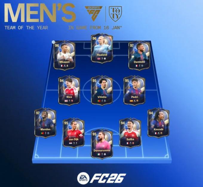 年度蓝正选名单:姆巴佩、哈兰德、登贝莱搭档锋线,孔德入选