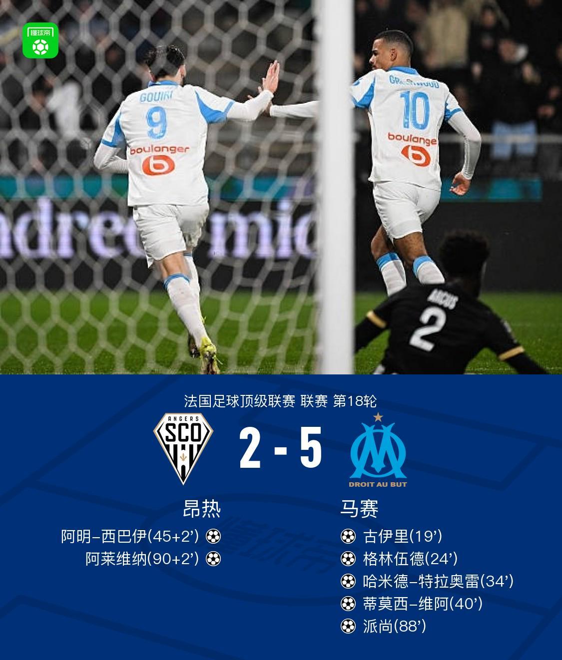 马赛5-2昂热,哈米德-特拉奥雷传射,格林伍德、派尚破门