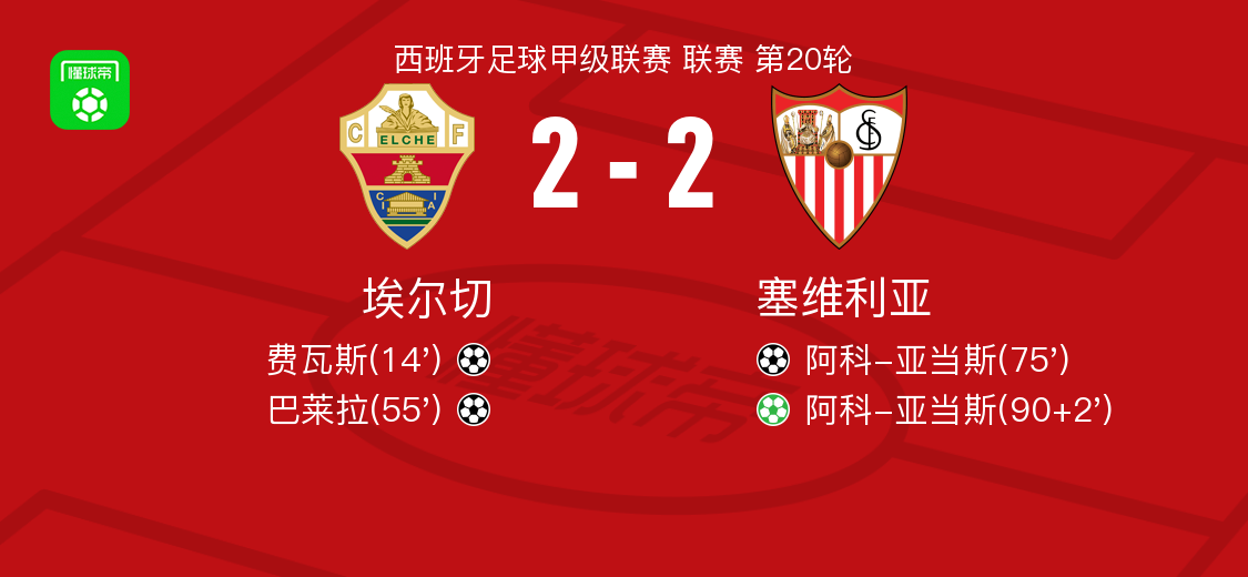 埃尔切2-2塞维利亚,费瓦斯破僵,阿科-亚当斯救主