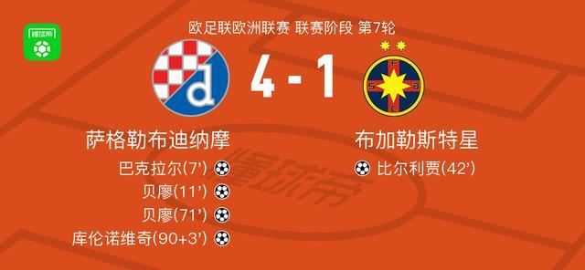 萨格勒布迪纳摩4-1大胜布加勒斯特星,贝廖梅开二度,库伦诺维奇破门