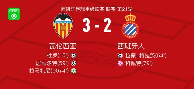 瓦伦西亚3-2西班牙人,拉马扎尼点射,居马尔特破门