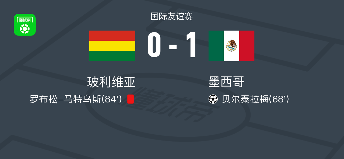 墨西哥1-0玻利维亚,贝尔泰拉梅助球队取胜