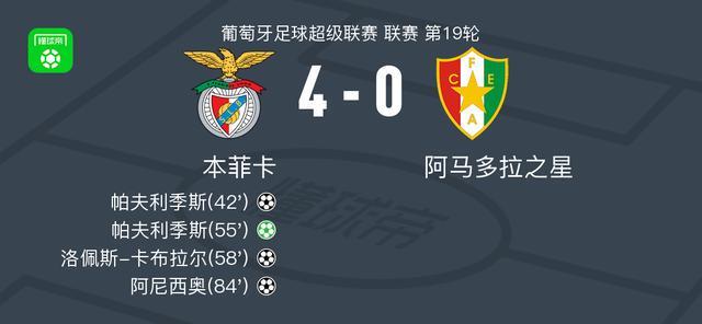 本菲卡4-0大胜阿马多拉之星,帕夫利季斯两球,阿尼西奥破门