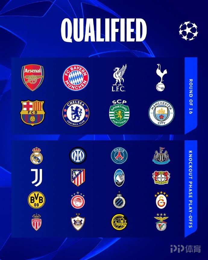 欧冠仅阿森纳、利物浦、巴萨连续两年直通16强 皇马再战附加赛