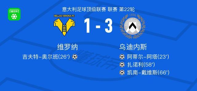 乌迪内斯3-1维罗纳，凯南-戴维斯破门，扎诺利建功