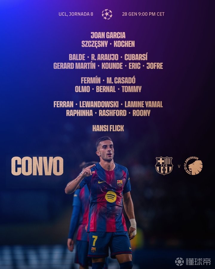  巴萨战哥本哈根大名单：费兰回归，佩德里伤缺，德容停赛