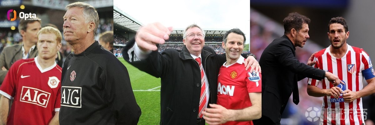 110场，科克是在单一主帅手下欧冠出场第三多的球员