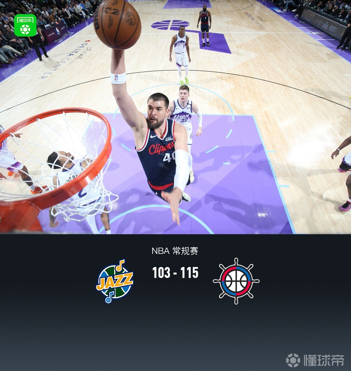  快船115-103轻取爵士，哈登16分10助，伦纳德连续25场20+