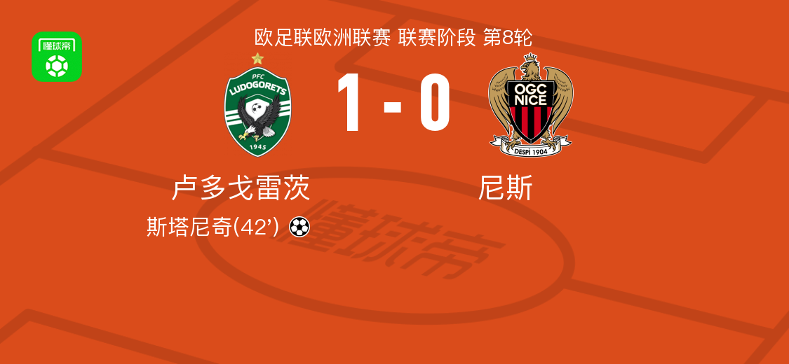 卢多戈雷茨1-0尼斯，斯塔尼奇打进全场唯一进球