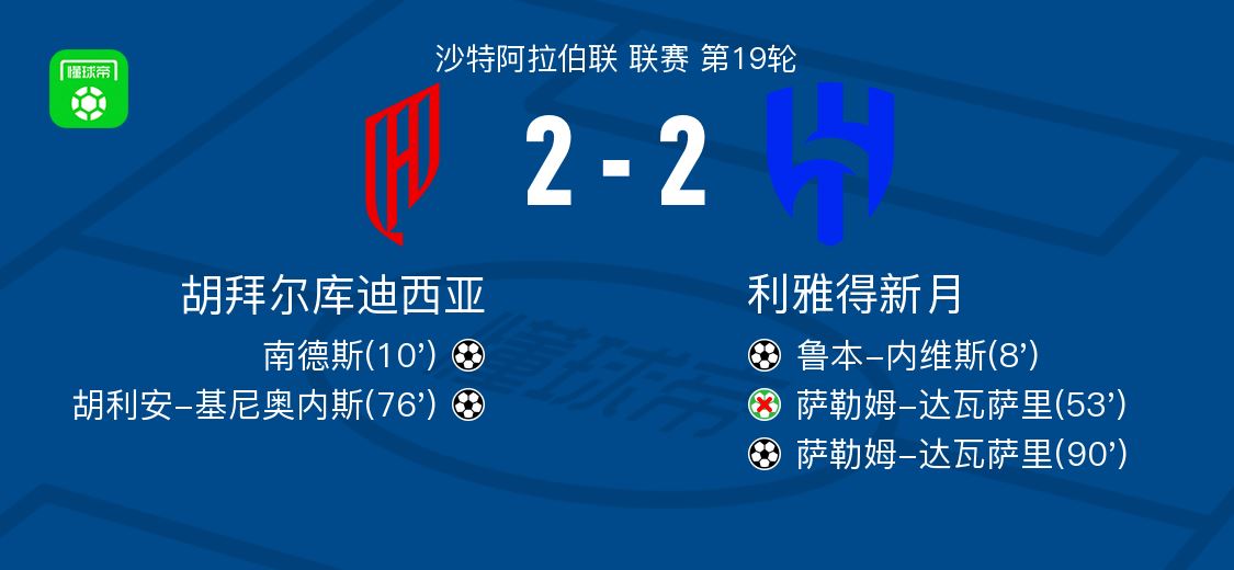 胡拜尔库迪西亚2-2利雅得新月，鲁本-内维斯打破僵局，萨勒姆-达瓦萨里扳平