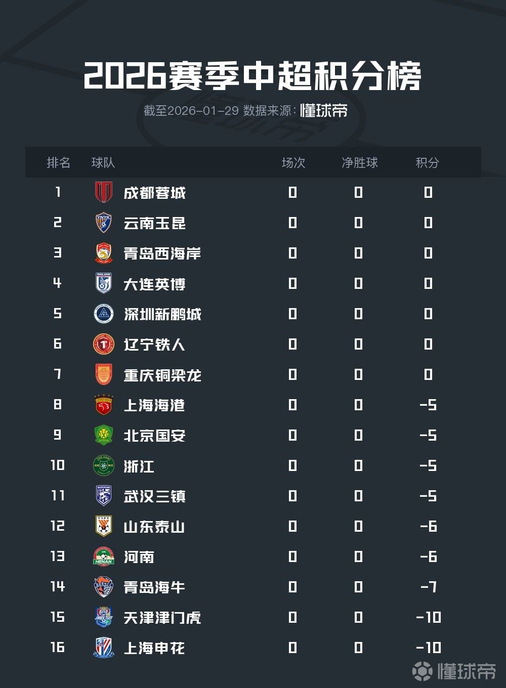  球迷态度：罚分结果出来后，新赛季中超你看好谁夺冠？