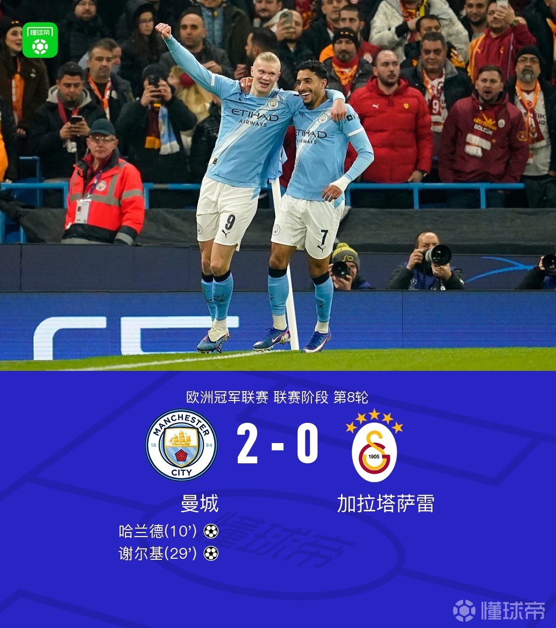 剑南春丨曼城2-0加拉塔萨雷晋级淘汰赛,哈兰德、谢尔基破门