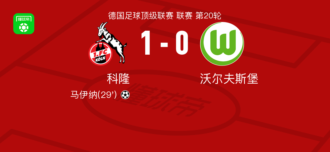  科隆1-0沃尔夫斯堡，马伊纳制胜