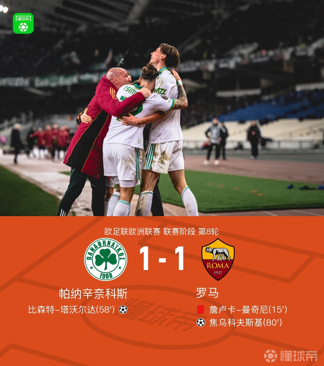 十人罗马1-1帕纳辛纳科斯直接晋级，焦乌科夫斯基破门