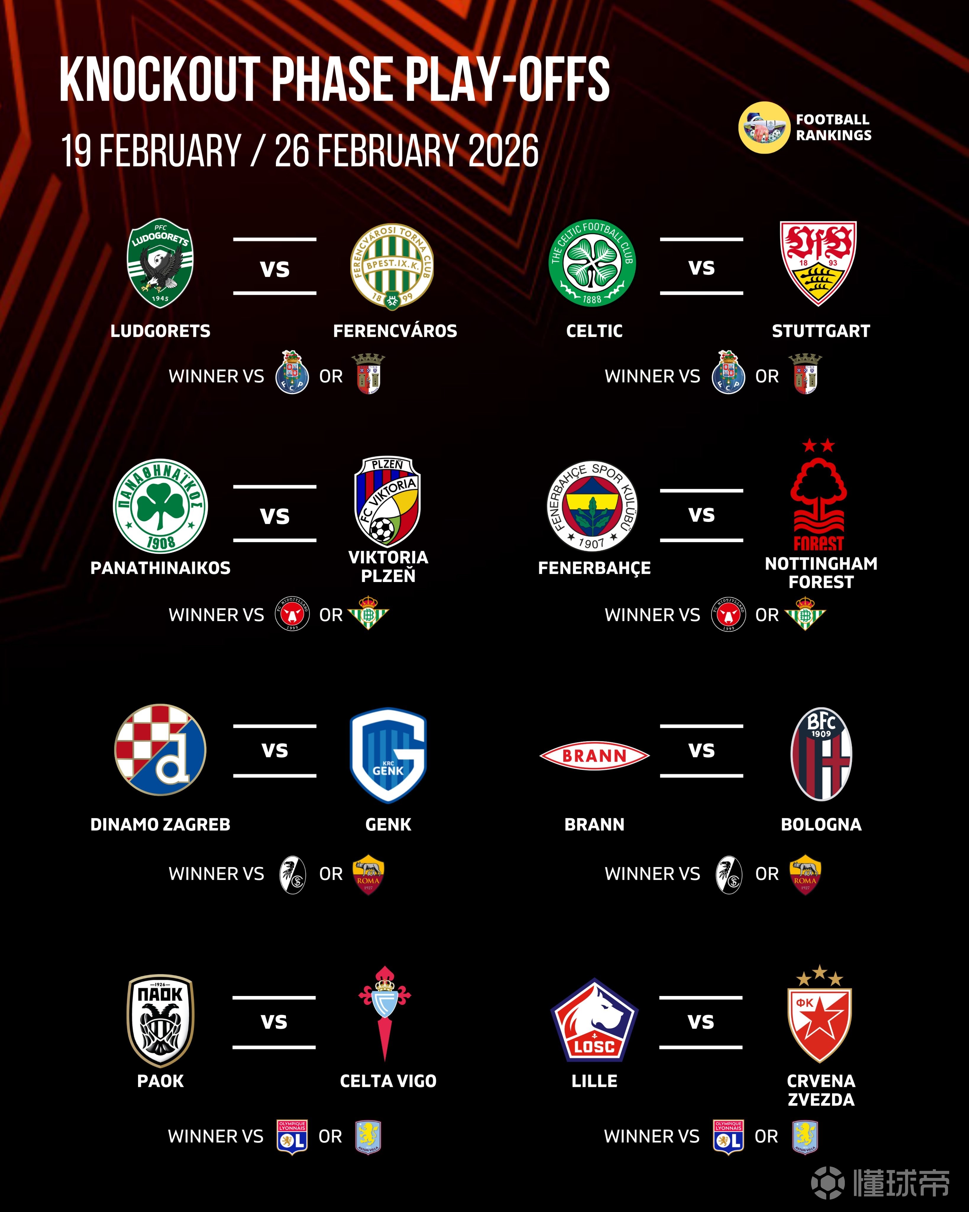 欧联淘汰赛附加赛对阵：森林vs费内巴切，斯图加特vs凯尔特人