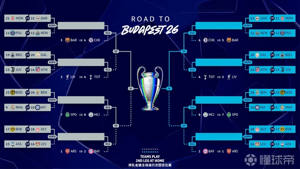 欧冠淘汰赛抽签规则及完整赛程公布欧足联正式公布欧...