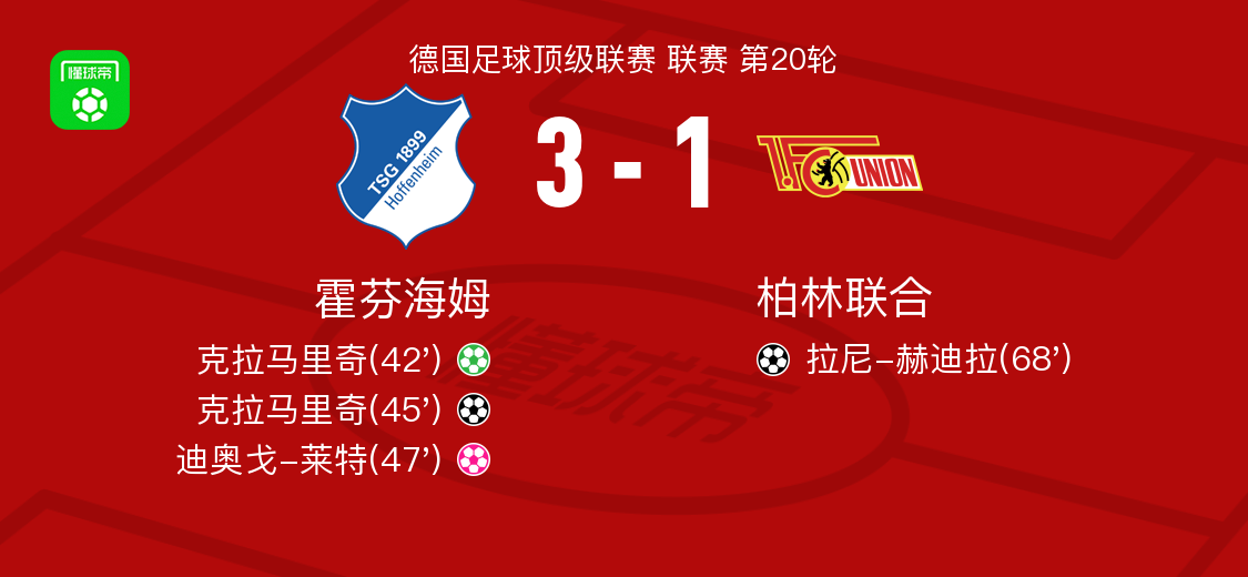 霍芬海姆3-1柏林联合,克拉马里奇梅开二度