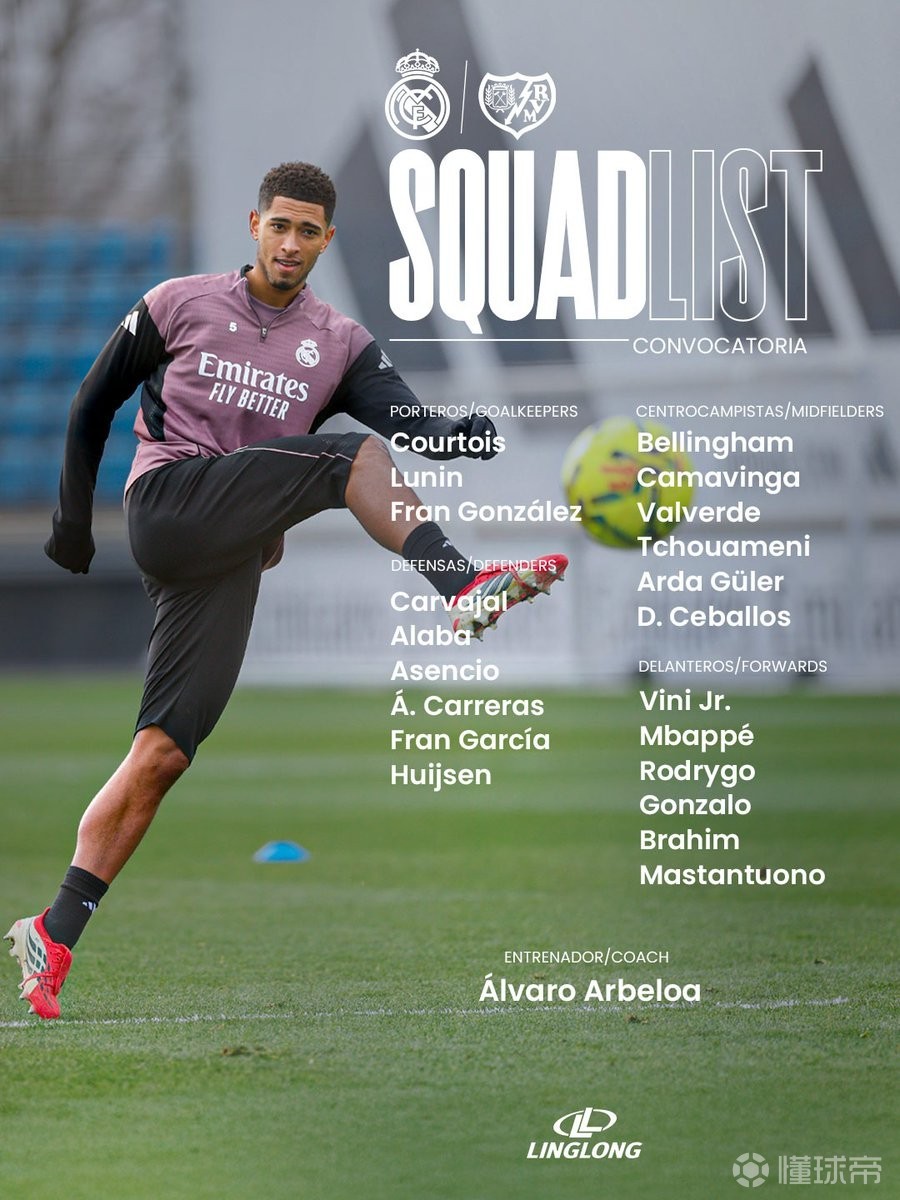 皇马战巴列卡诺大名单：姆巴佩领衔，维尼修斯、贝林厄姆在列