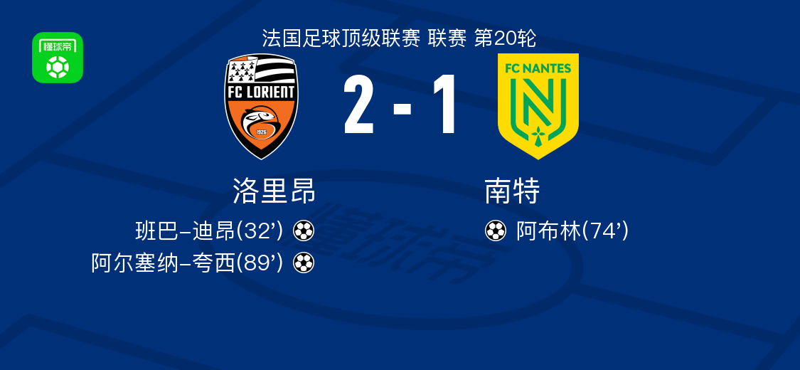 洛里昂2-1南特，阿尔塞纳-夸西建功，班巴-迪昂破门