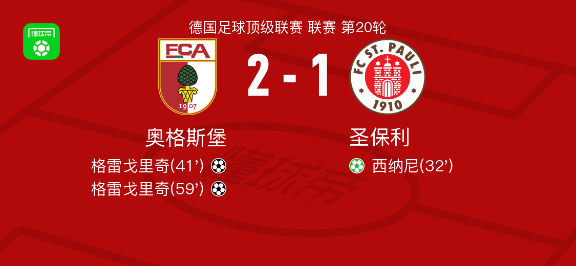 奥格斯堡2-1逆转圣保利,格雷戈里奇包办2球