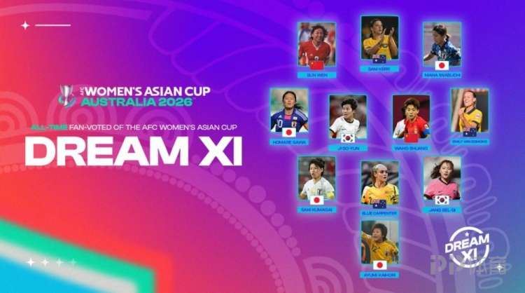 女足亚洲杯梦幻11人阵容：孙雯、王霜在列 日本4人最多