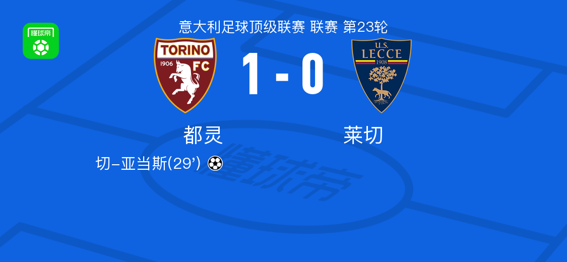 都灵1-0莱切，切-亚当斯打进全场唯一进球