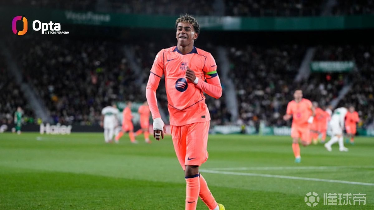 亚马尔19岁前五大联赛打入23球,追平姆巴佩保持的本世纪纪录