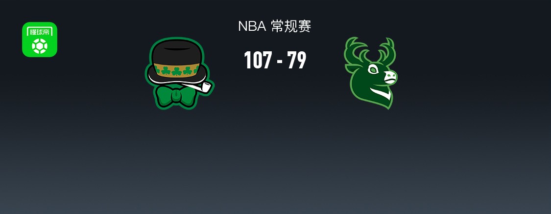 NBA战报:凯尔特人107-79大胜雄鹿,杰伦-布朗30+13+2