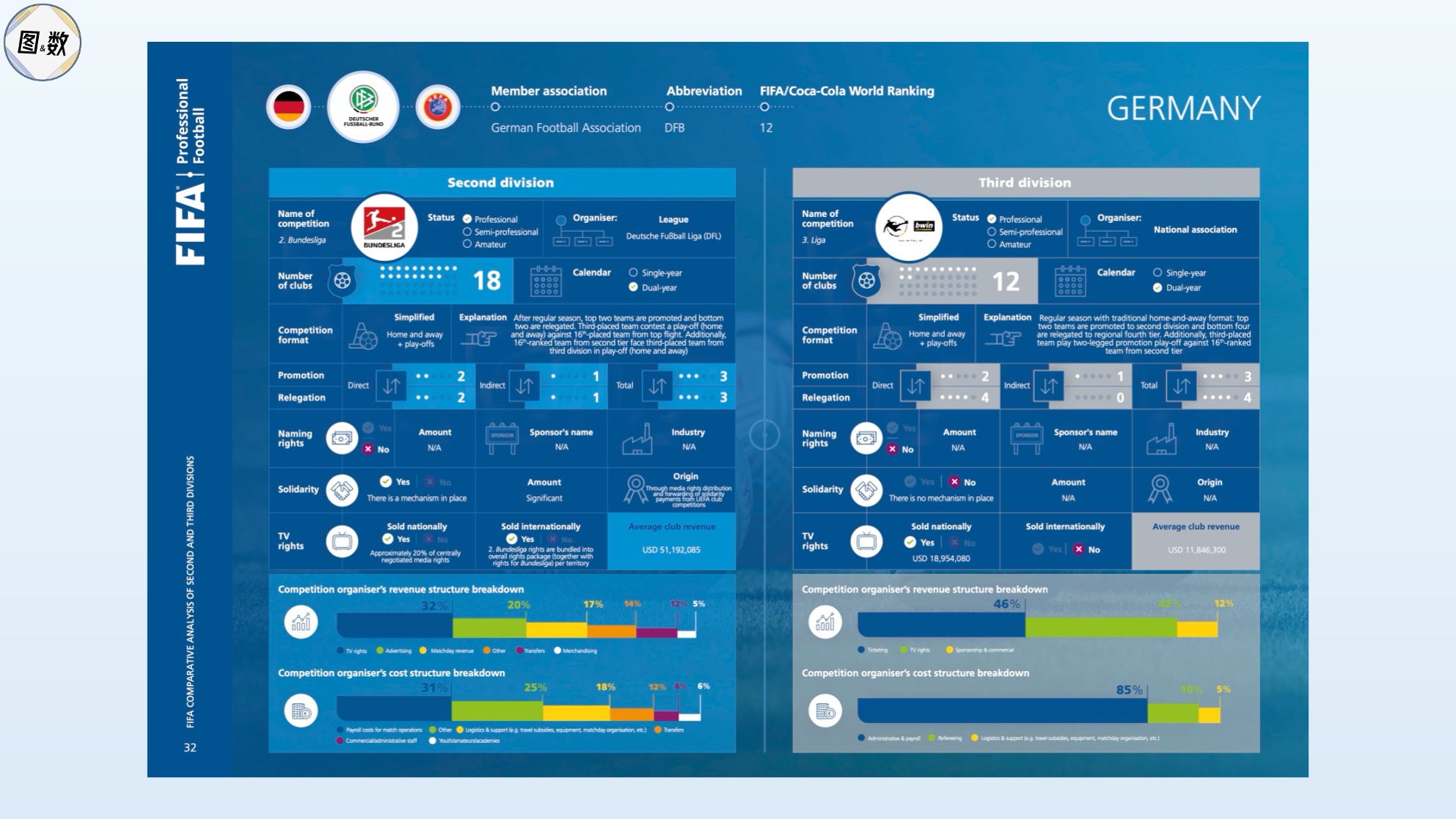 德丙地图：邵佳一曾效力的三支德国球队如今都在第三级联赛