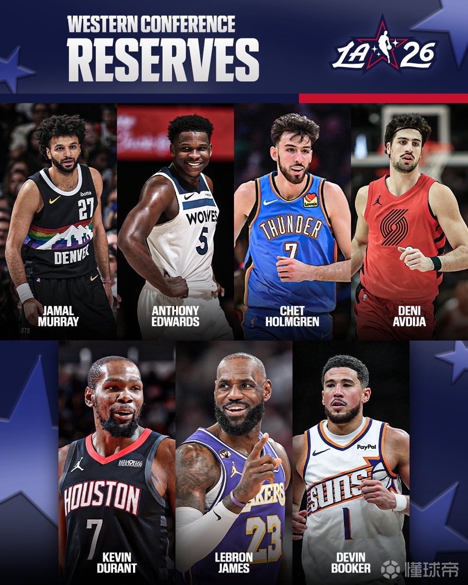 NBA西部全明星替补:詹姆斯、杜兰特领衔,爱德华兹、布克在列
