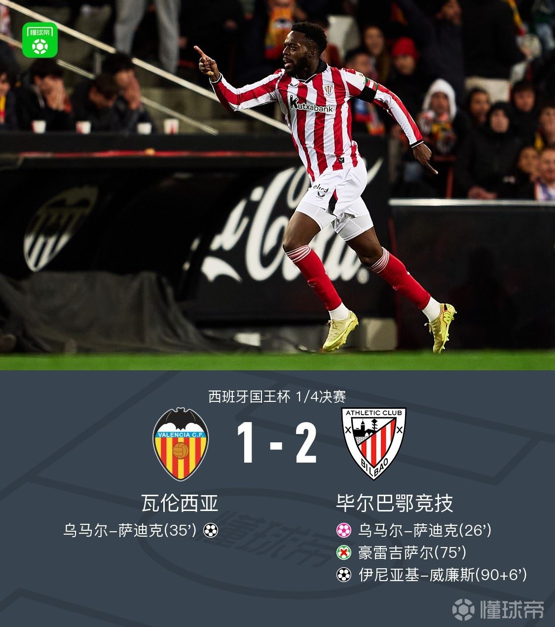 毕尔巴鄂2-1瓦伦西亚，晋级国王杯四强，伊尼亚基-威廉斯绝杀