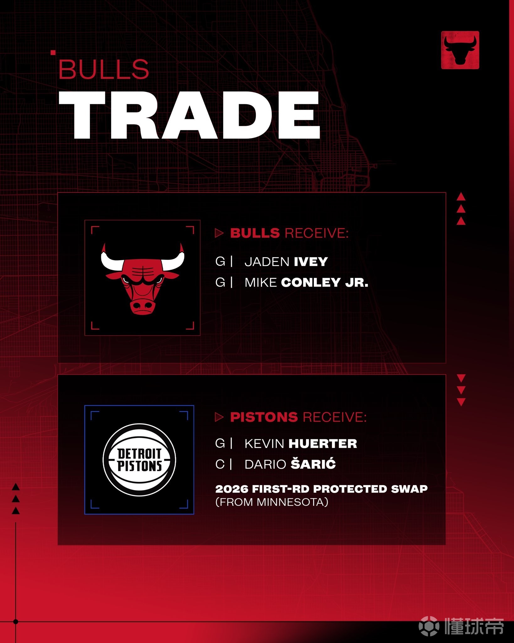 官方：公牛通过与活塞和森林狼的三方交易，得到艾维和康利