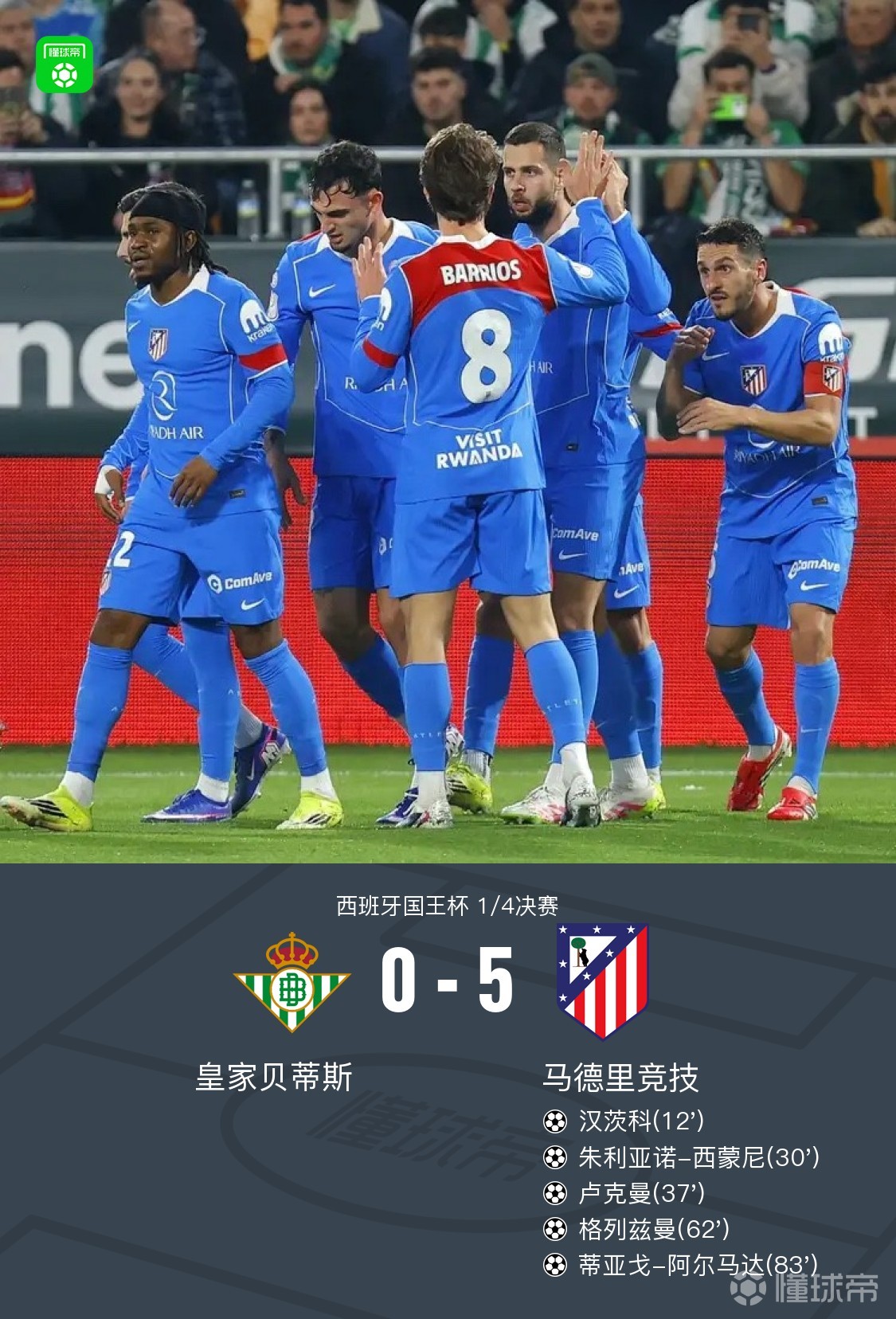 国王杯马竞5-0贝蒂斯晋级4强，卢克曼首秀传射，格列兹曼破门