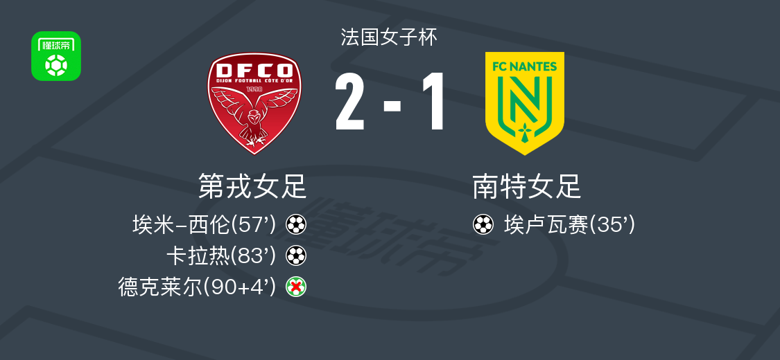 第戎女足2-1逆转南特女足，卡拉热、埃米-西伦建功