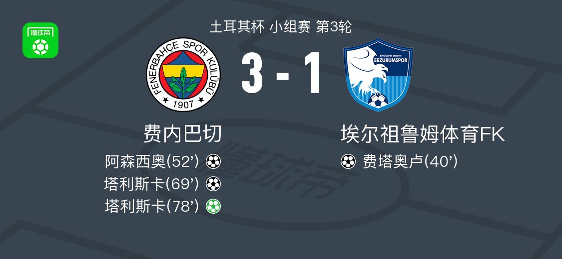 费内巴切3-1逆转埃尔祖鲁姆体育FK，塔利斯卡两球，阿森西奥破门