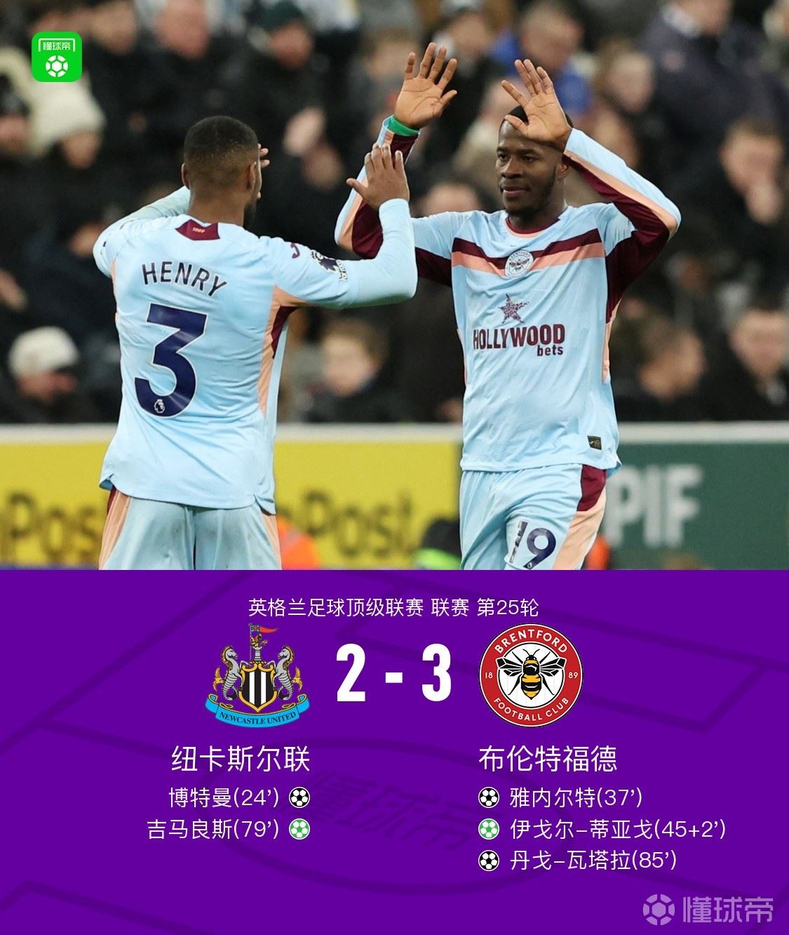 布伦特福德3-2逆转纽卡，蒂亚戈点射破门，瓦塔拉1传1射