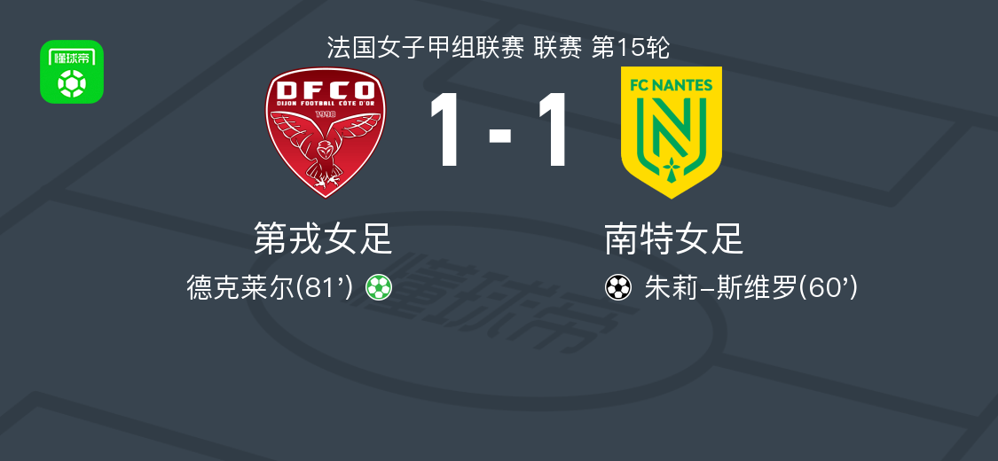 第戎女足1-1南特女足，朱莉-斯维罗先拔头筹，德克莱尔扳平