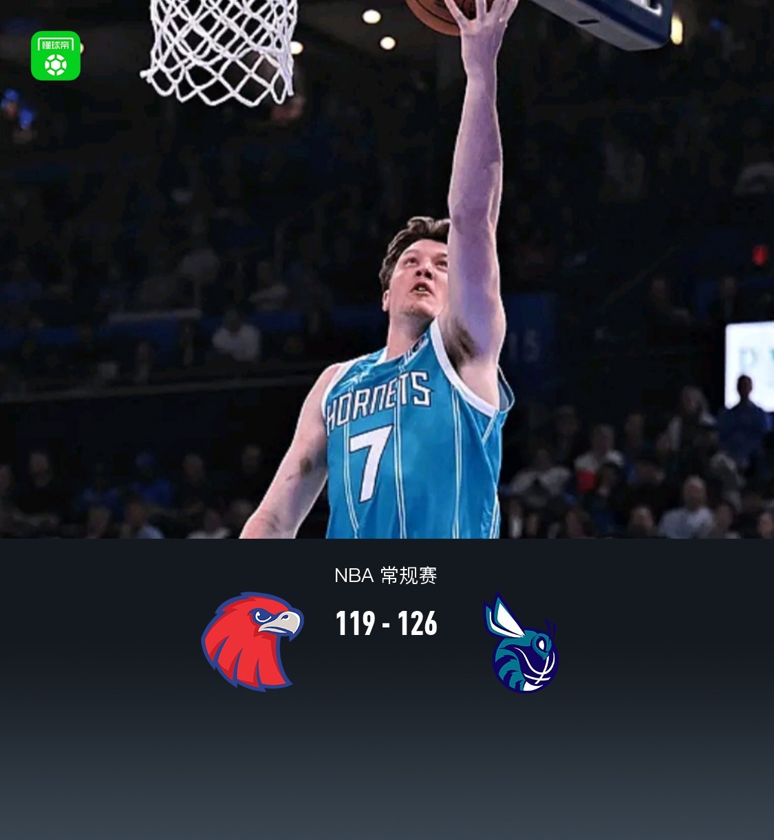 黄蜂126-119老鹰豪取9连胜，克努佩尔23+8，杰伦-约翰逊空砍31+9+8