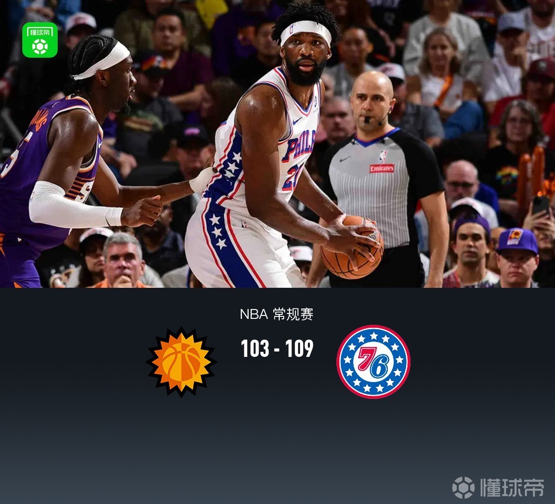 76人拒逆转109-103太阳，恩比德33+9，布克复出21+9